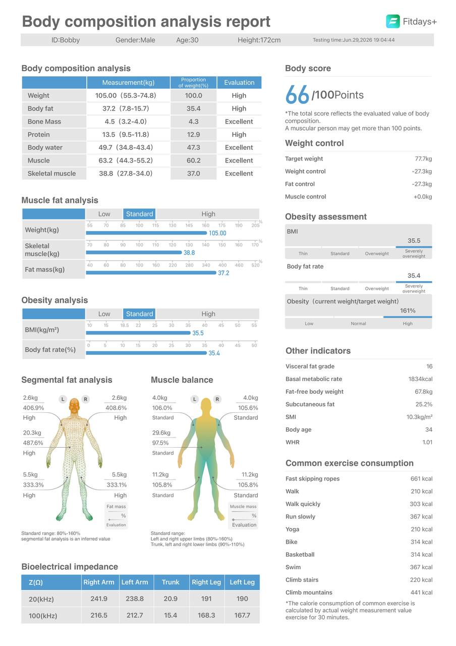 Fitdays+ Body Composition Report